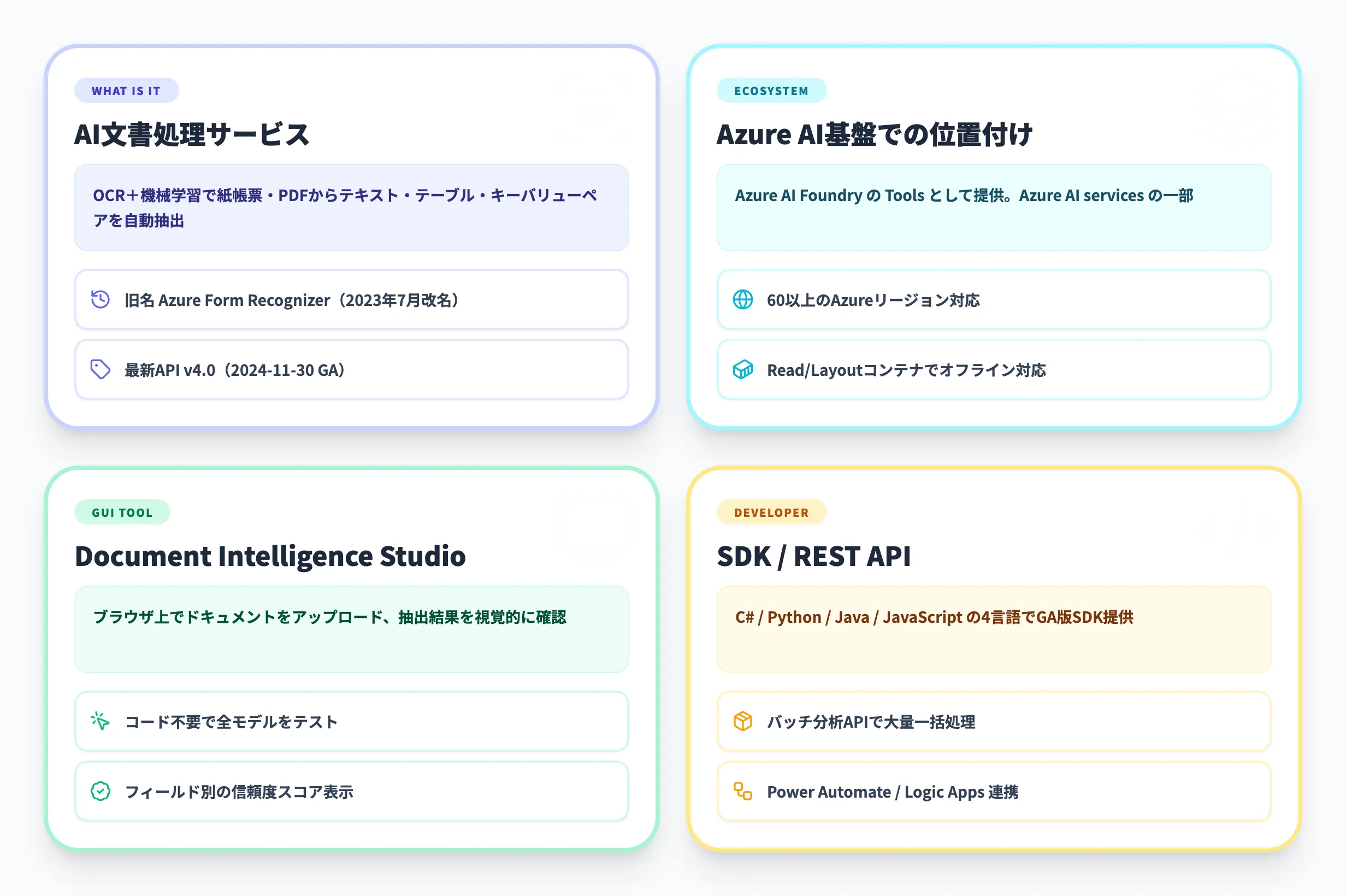 Azure AI Document Intelligenceとは？機能・料金・使い方を解説 | AI